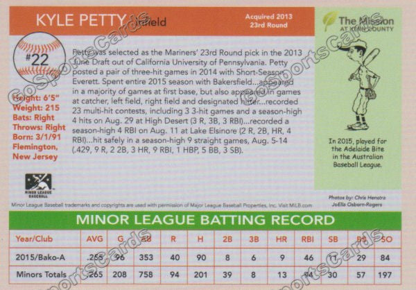 2016 Bakersfield Blaze Kyle Petty  Back of Card