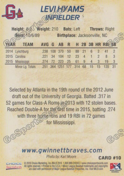2016 Gwinnett Braves Levi Hyams  Back of Card
