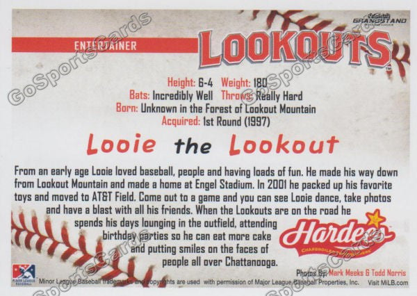 2016 Chattanooga Lookouts Looie the Lookout Mascot  Back of Card