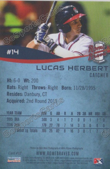 2016 Rome Braves Lucas Herbert Back of Card