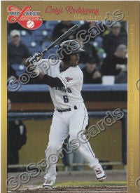2012 Midwest League Top Prospects Luigi Rodriguez
