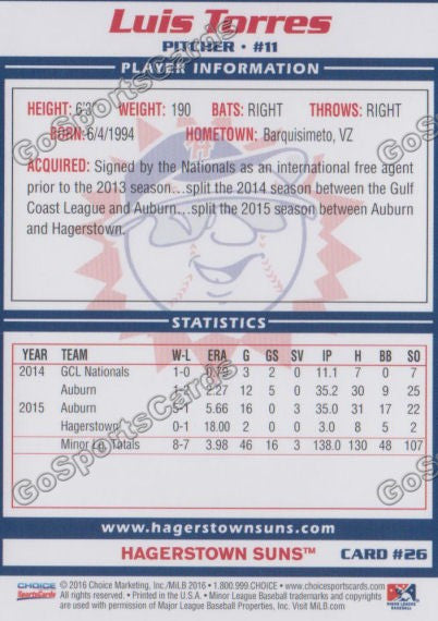 2016 Hagerstown Suns Luis Torres  Back of Card