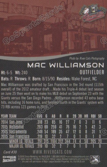 2016 Sacramento River Cats Mac Williamson Back of Card