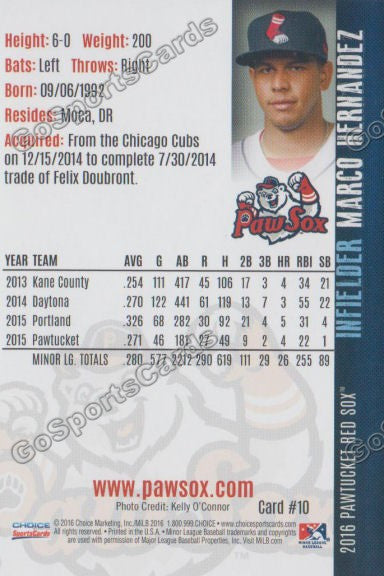 2016 Pawtucket Red Sox Marco Hernandez Back of Card