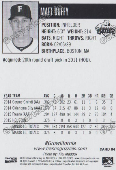 2016 Fresno Grizzlies Matt Duffy Back of Card