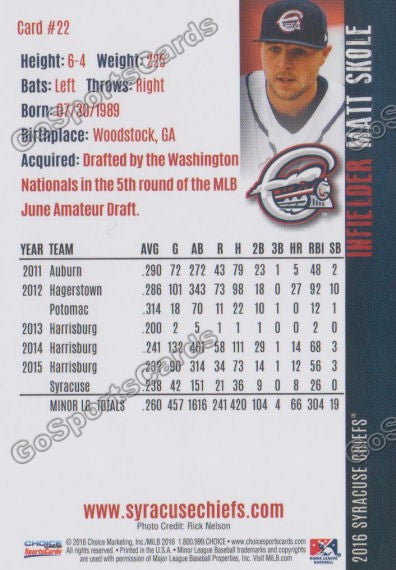 2016 Syracuse Chiefs Matt Skole Back of Card
