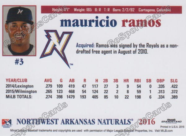 2016 Northwest Arkansas Naturals Mauricio Ramos  Back of Card