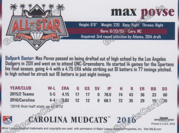 2016 Carolina League All Star Max Povse Back of Card