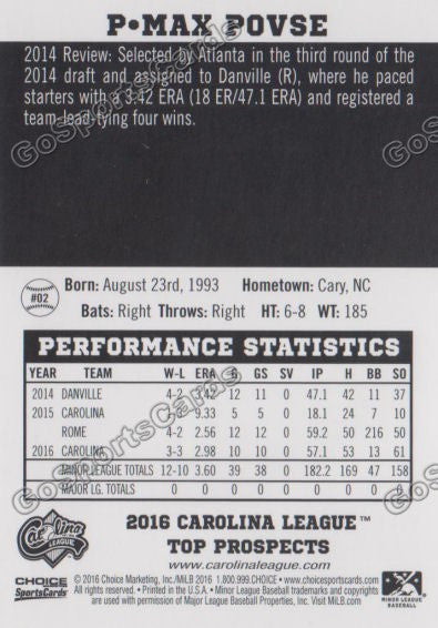 2016 Carolina League Top Prospect Max Povse Back of Card