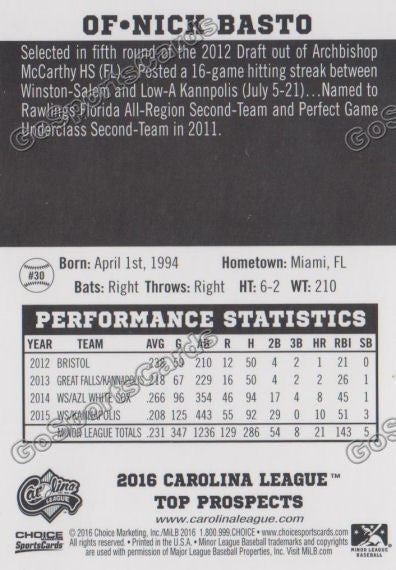 2016 Carolina League Top Prospect Nick Basto Back of Card