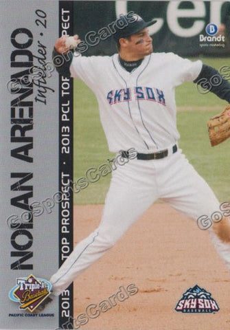 2013 Pacific Coast League Top Prospect PCL Nolan Arenado