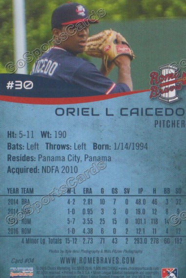2016 Rome Braves Oriel L Caicedo Back of Card