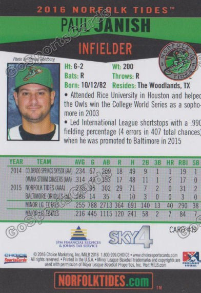 2016 Norfolk Tides Paul Janish Back of Card