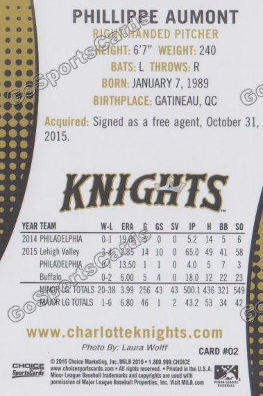 2016 Charlotte Knights Phillippe Aumont Back of Card
