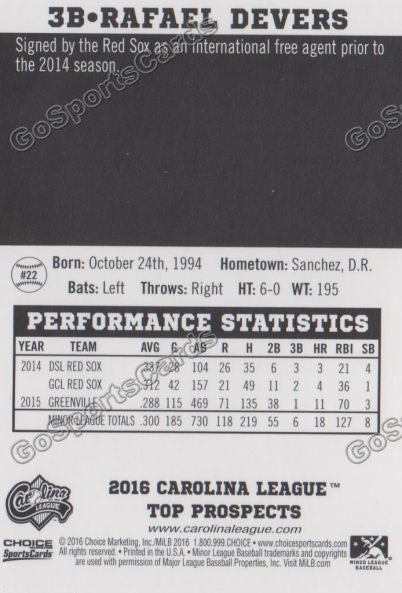 2016 Carolina League Top Prospect Rafael Devers Back of Card
