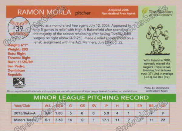 2016 Bakersfield Blaze Ramon Morla  Back of Card