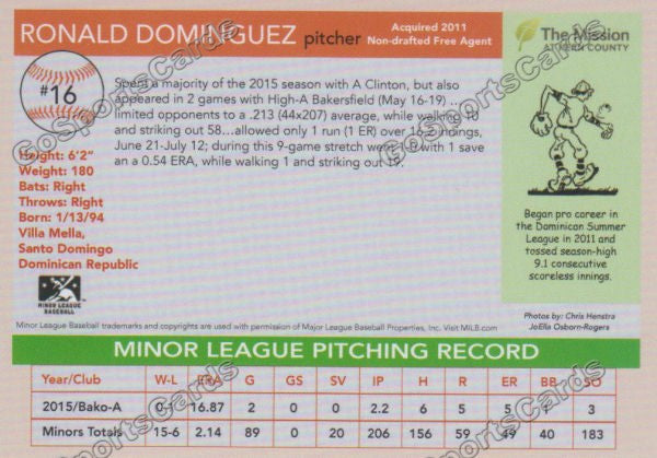 2016 Bakersfield Blaze Ronald Dominguez  Back of Card