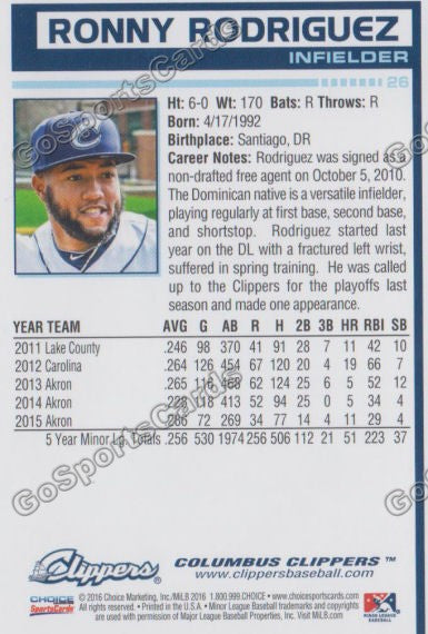 2016 Columbus Clippers Ronny Rodriguez Back of Card
