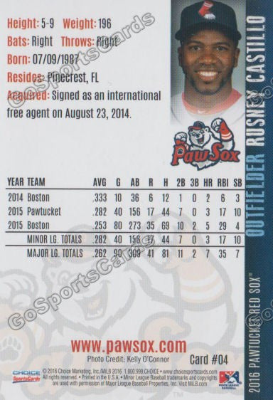 2016 Pawtucket Red Sox Rusney Castillo Back of Card