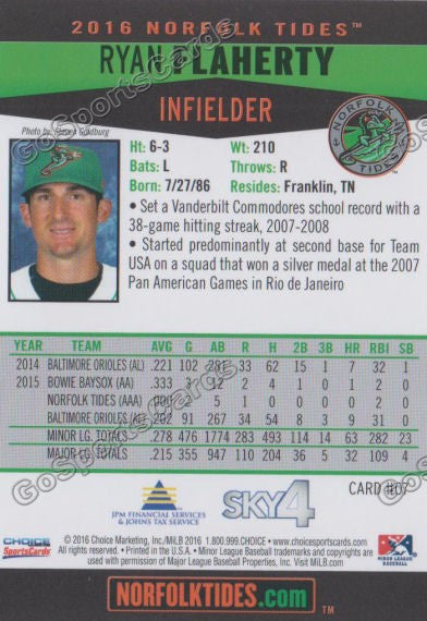 2016 Norfolk Tides Ryan Flaherty Back of Card