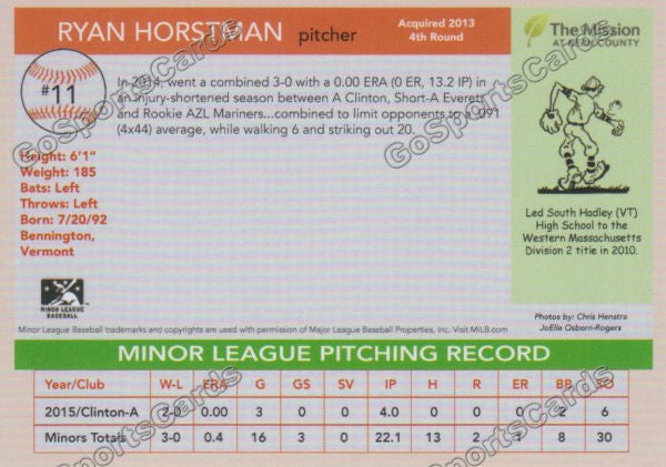 2016 Bakersfield Blaze Ryan Horstman  Back of Card