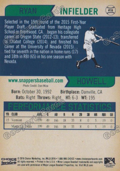 2016 Beloit Snappers Ryan Howell Back of Card