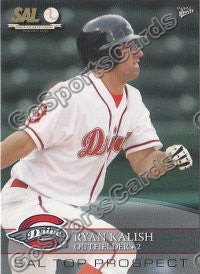 2008 South Atlantic League Top Prospects Ryan Kalish