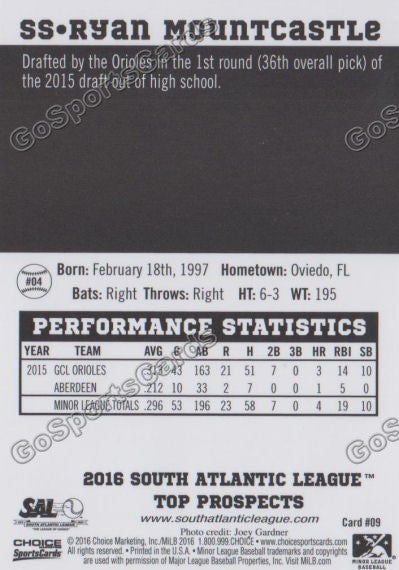 2016 South Atlantic League Top Prospect Ryan Mountcastle  Back of Card