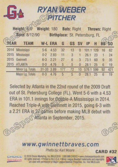 2016 Gwinnett Braves Ryan Weber  Back of Card