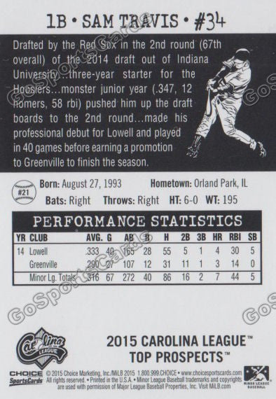 2015 Carolina League Top Prospect Sam Travis  Back of Card