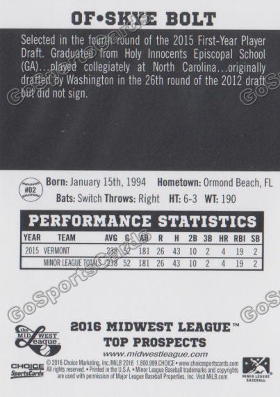 2016 Midwest League Top Prospect Skye Bolt Back of Card