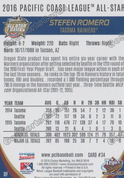 2016 Pacific Coast League All Star Stefen Romero Back of Card