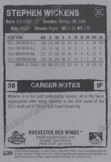 2016 Rochester Red Wings Stephen Wickens Back of Card