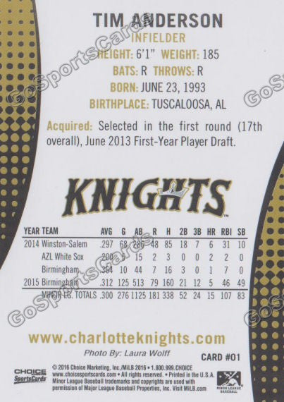 2016 Charlotte Knights Tim Anderson Back of Card