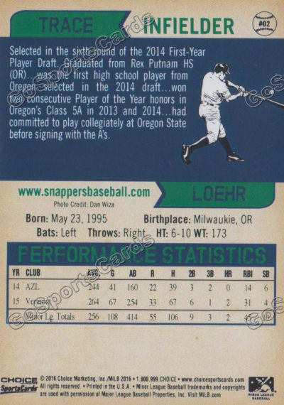 2016 Beloit Snappers Trace Loehr Back of Card