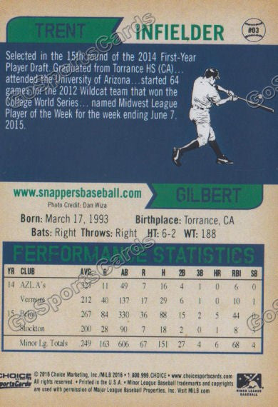 2016 Beloit Snappers Trent Gilbert Back of Card