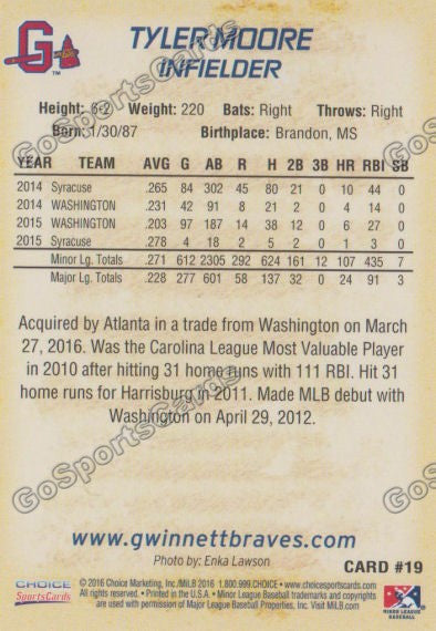 2016 Gwinnett Braves Tyler Moore  Back of Card