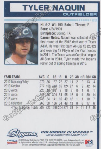 2016 Columbus Clippers Tyler Naquin Back of Card