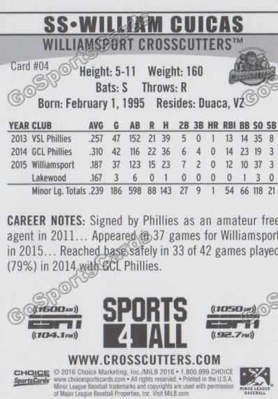 2016 Williamsport Crosscutters William Cuicas Back of Card