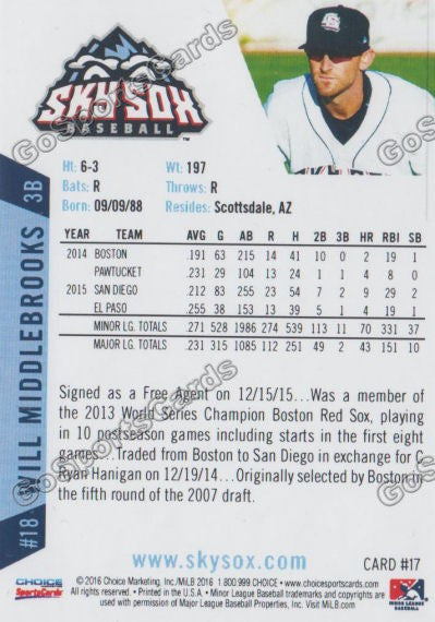 2016 Colorado Springs Sky Sox Will Middlebrooks Back of Card
