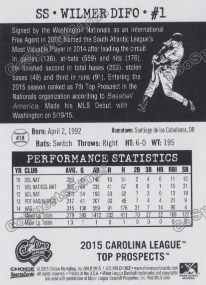 2015 Carolina League Top Prospect Wilmer Difo  Back of Card
