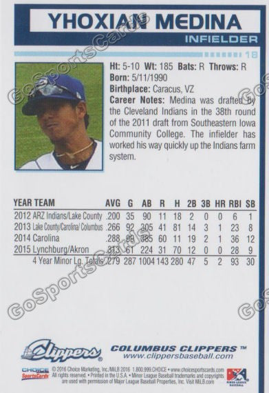 2016 Columbus Clippers Yhoxian Medina Back of Card