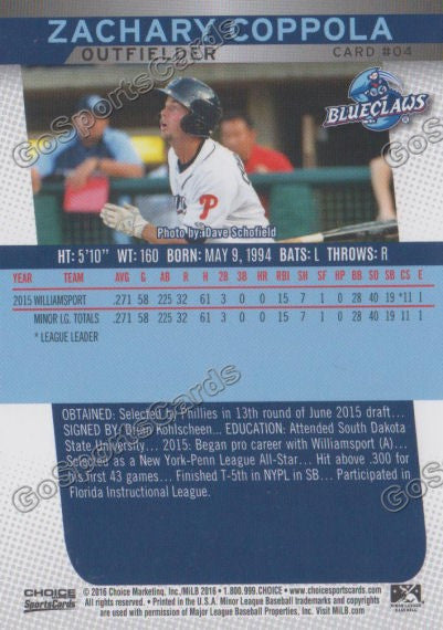 2016 Lakewood BlueClaws Zachary Coppola Back of Card