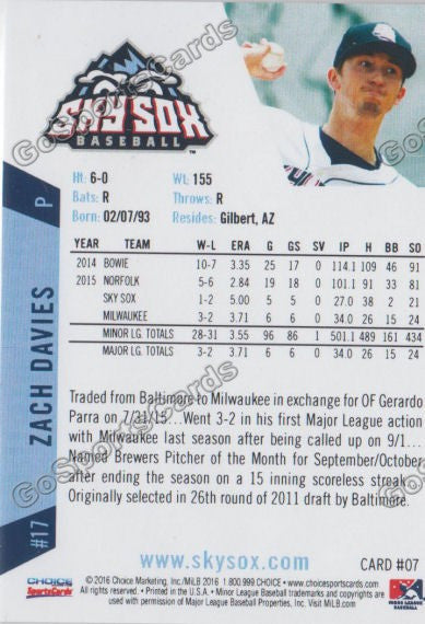2016 Colorado Springs Sky Sox Zach Davies Back of Card